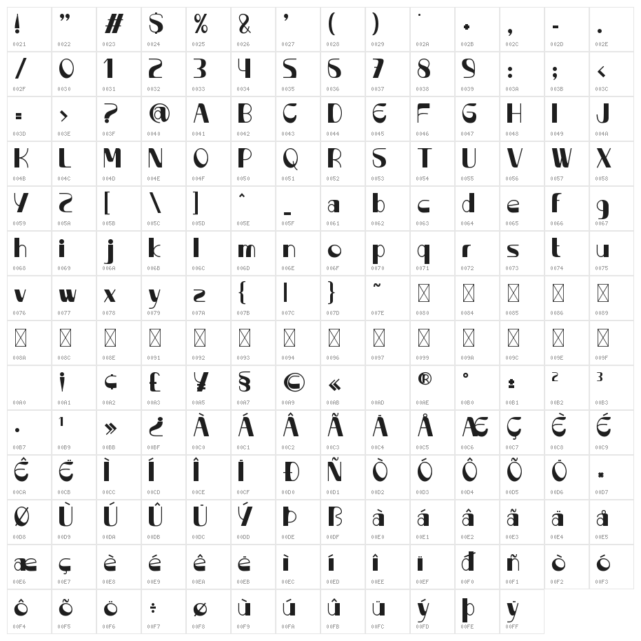 Floras Display Character Map