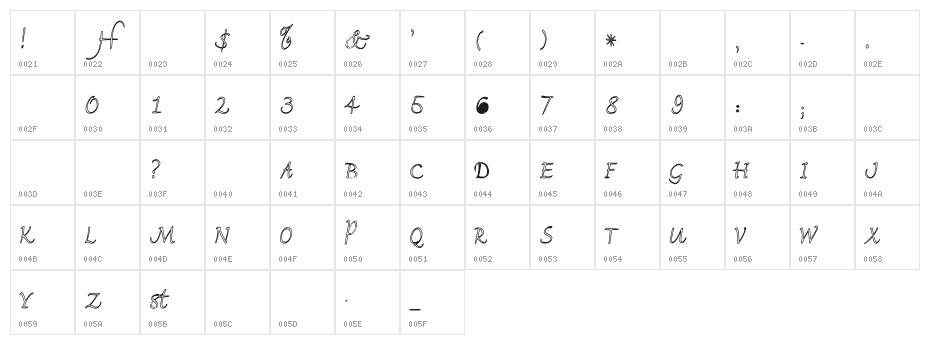 FlorenceHC Character Map