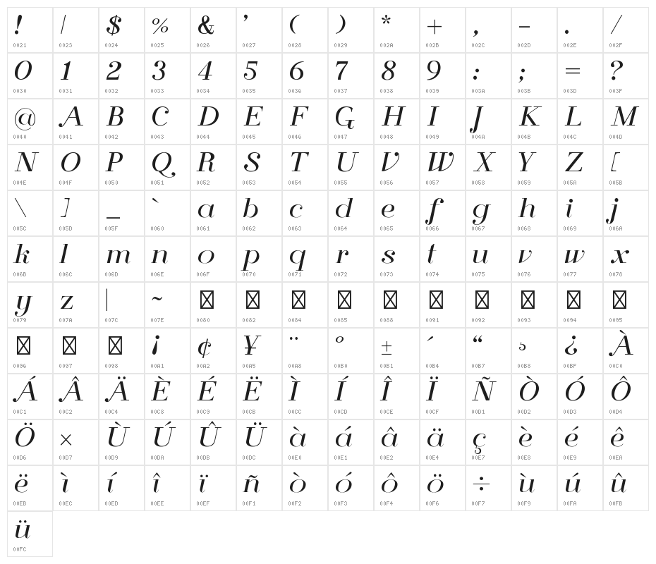 Florence Character Map