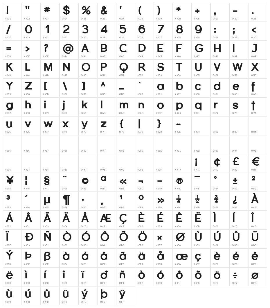 Florencesans Black Character Map