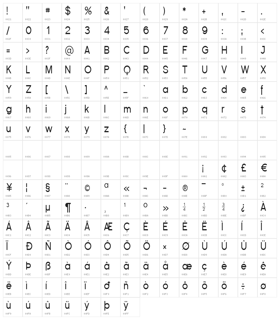 Florencesans Cond Character Map