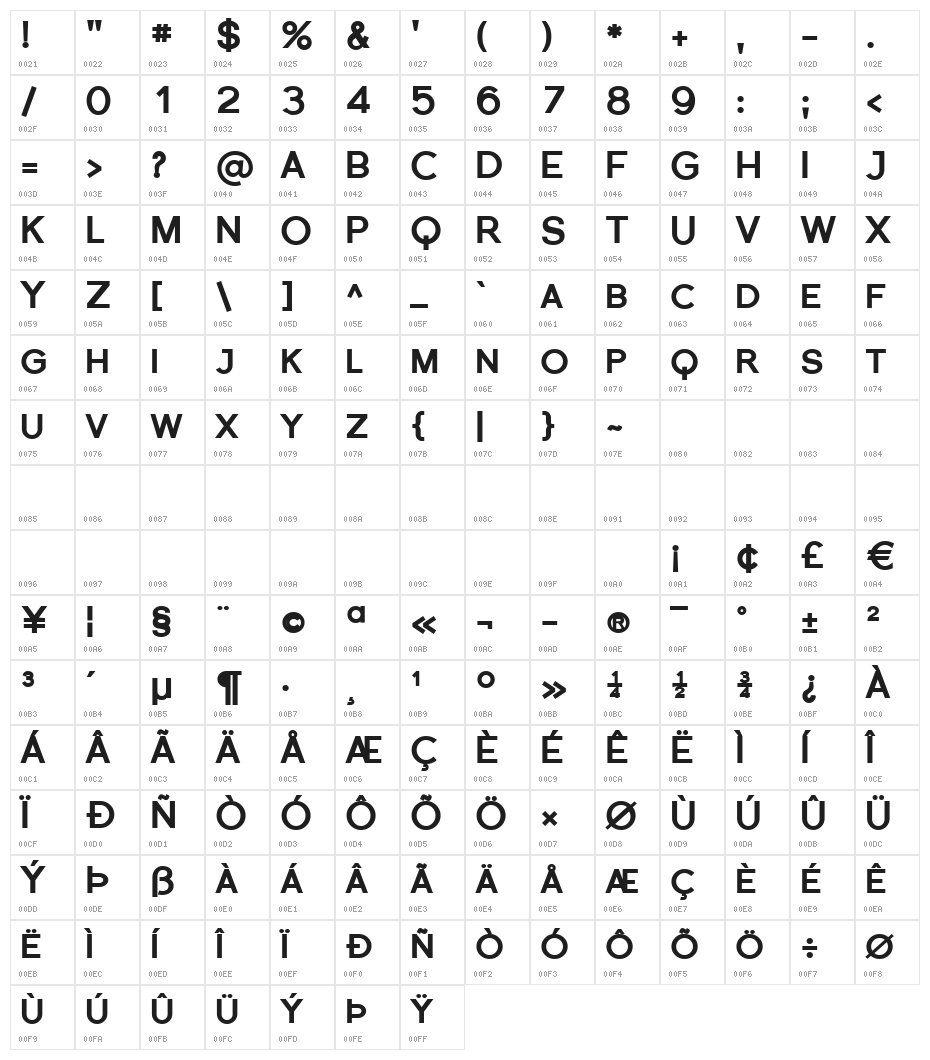 Florencesans SC Black Character Map