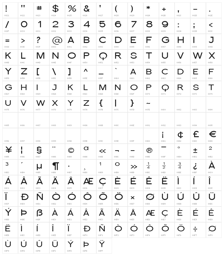 Florencesans SC Exp Character Map
