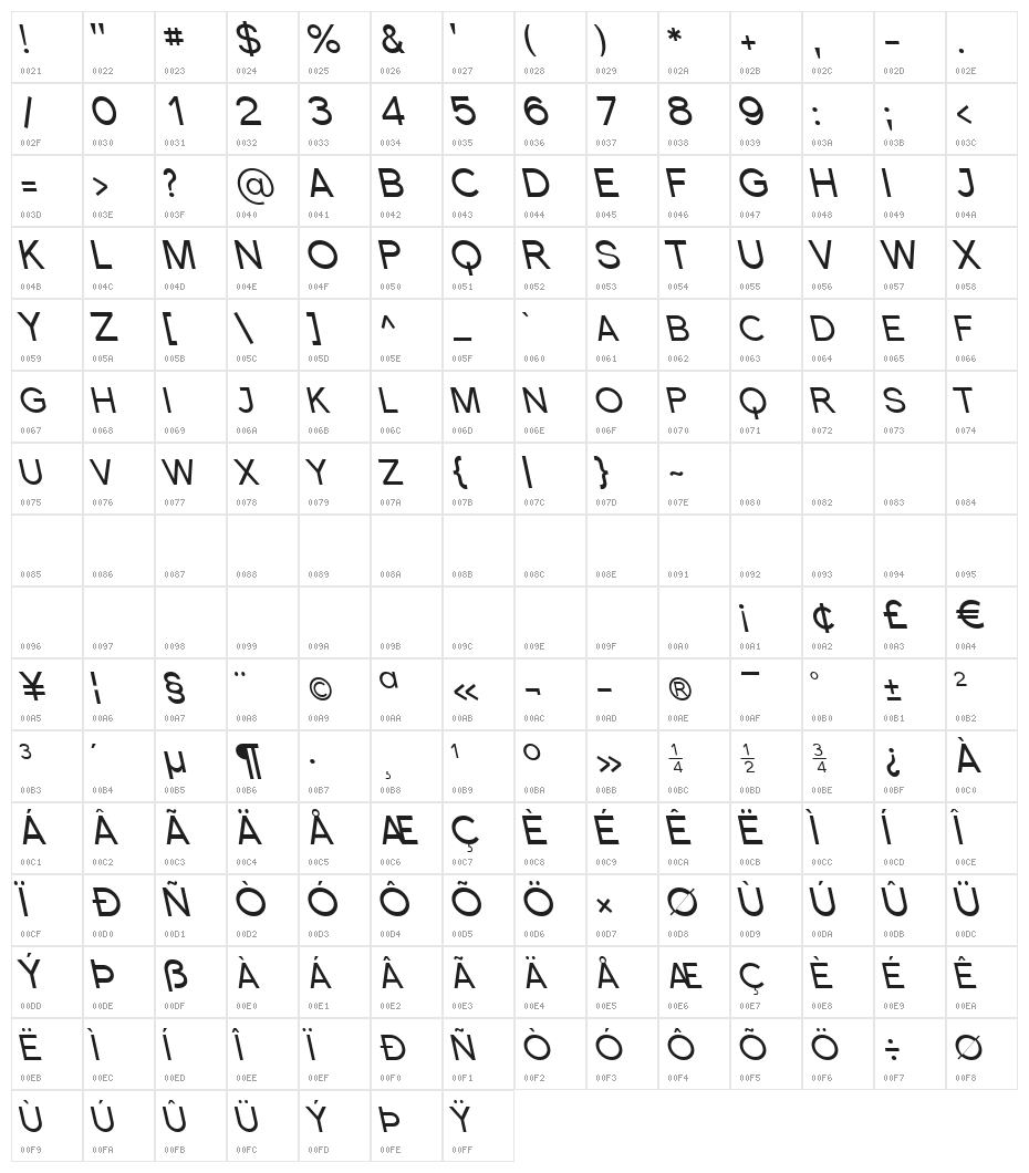 Florencesans SC Rev Italic Character Map