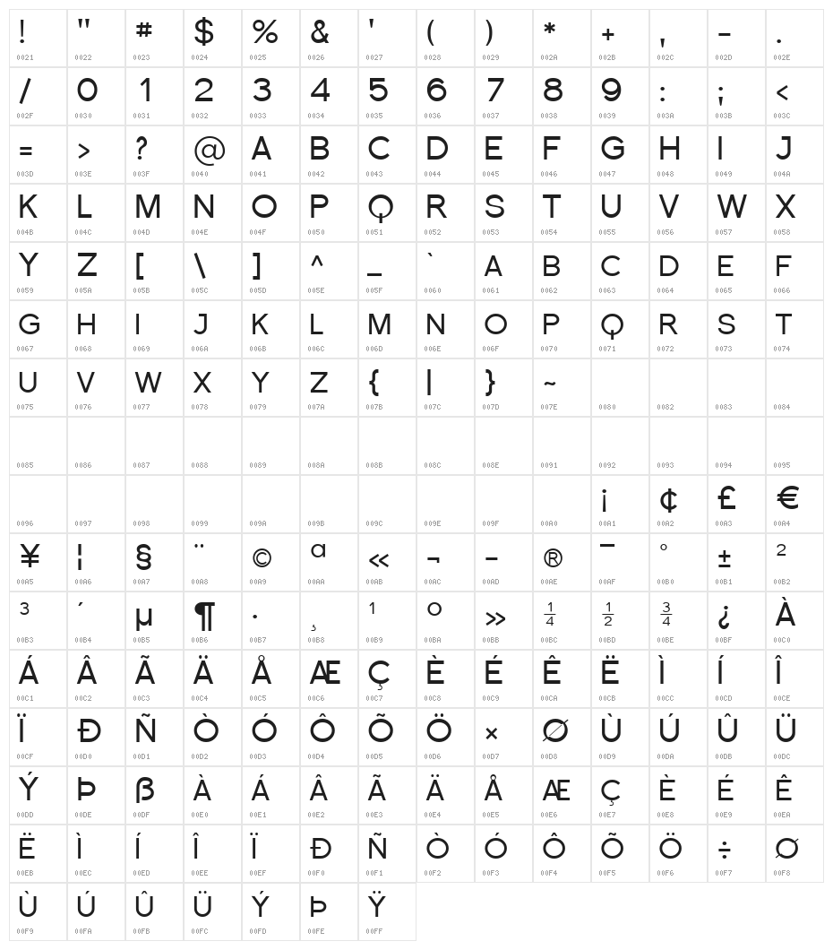 Florencesans SC Character Map