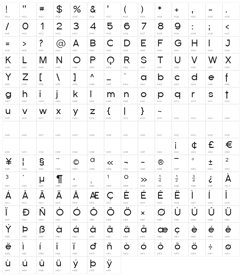 Florencesans Character Map