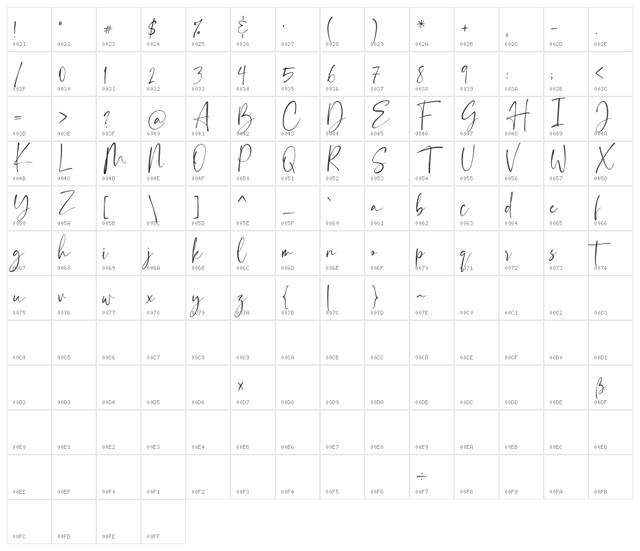 Florentea Character Map