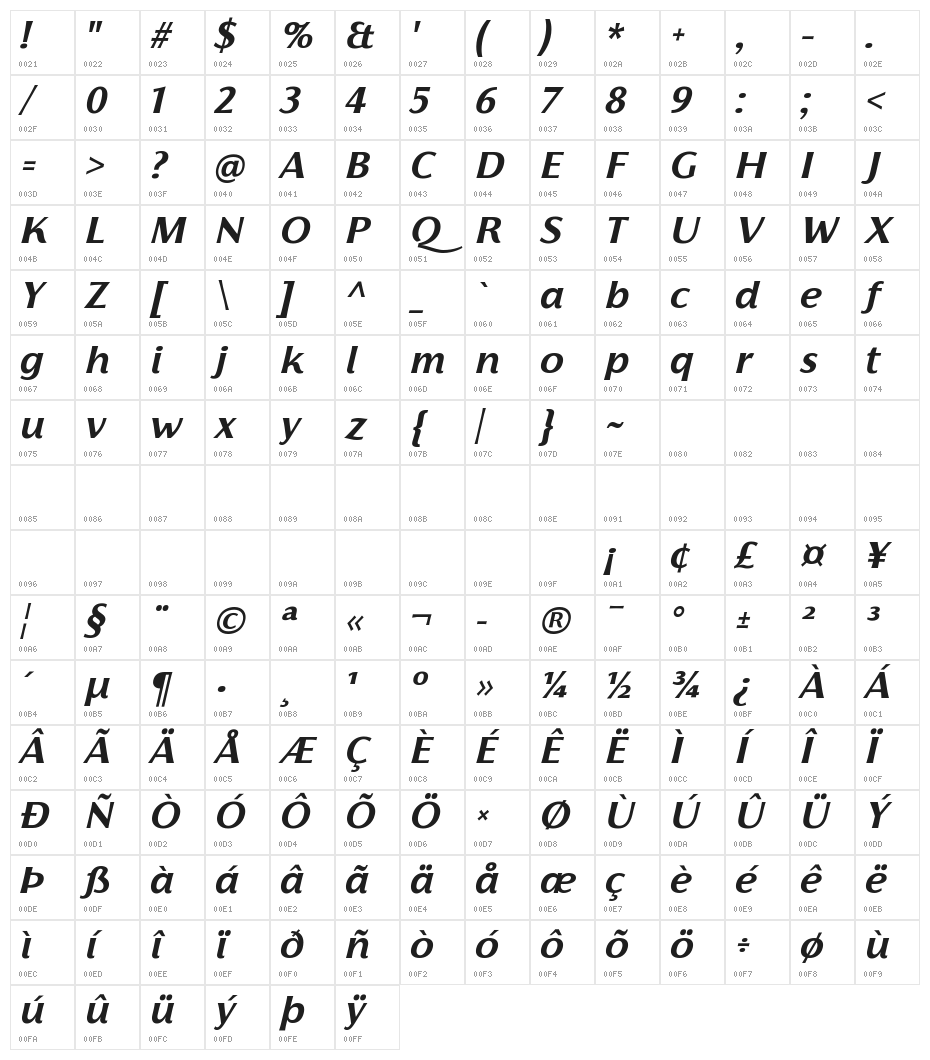 Florentia Bold Italic Character Map