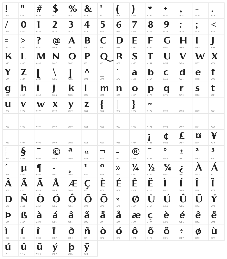 Florentia Bold Character Map