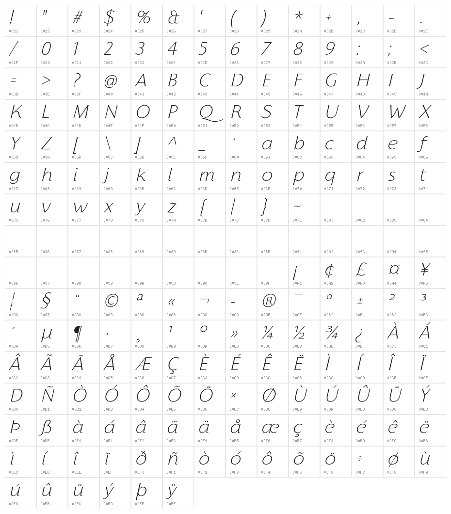 Florentia ExtraLight Italic Character Map