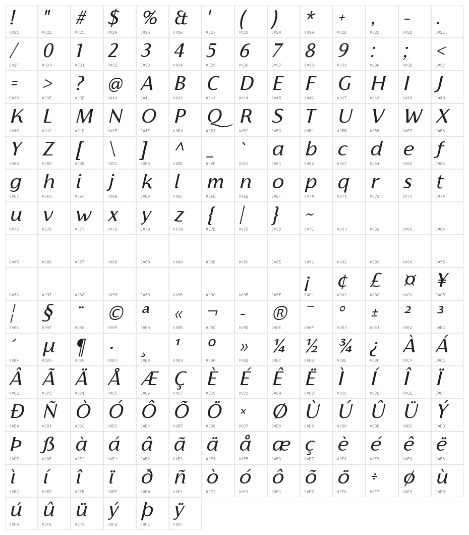 Florentia Italic Character Map