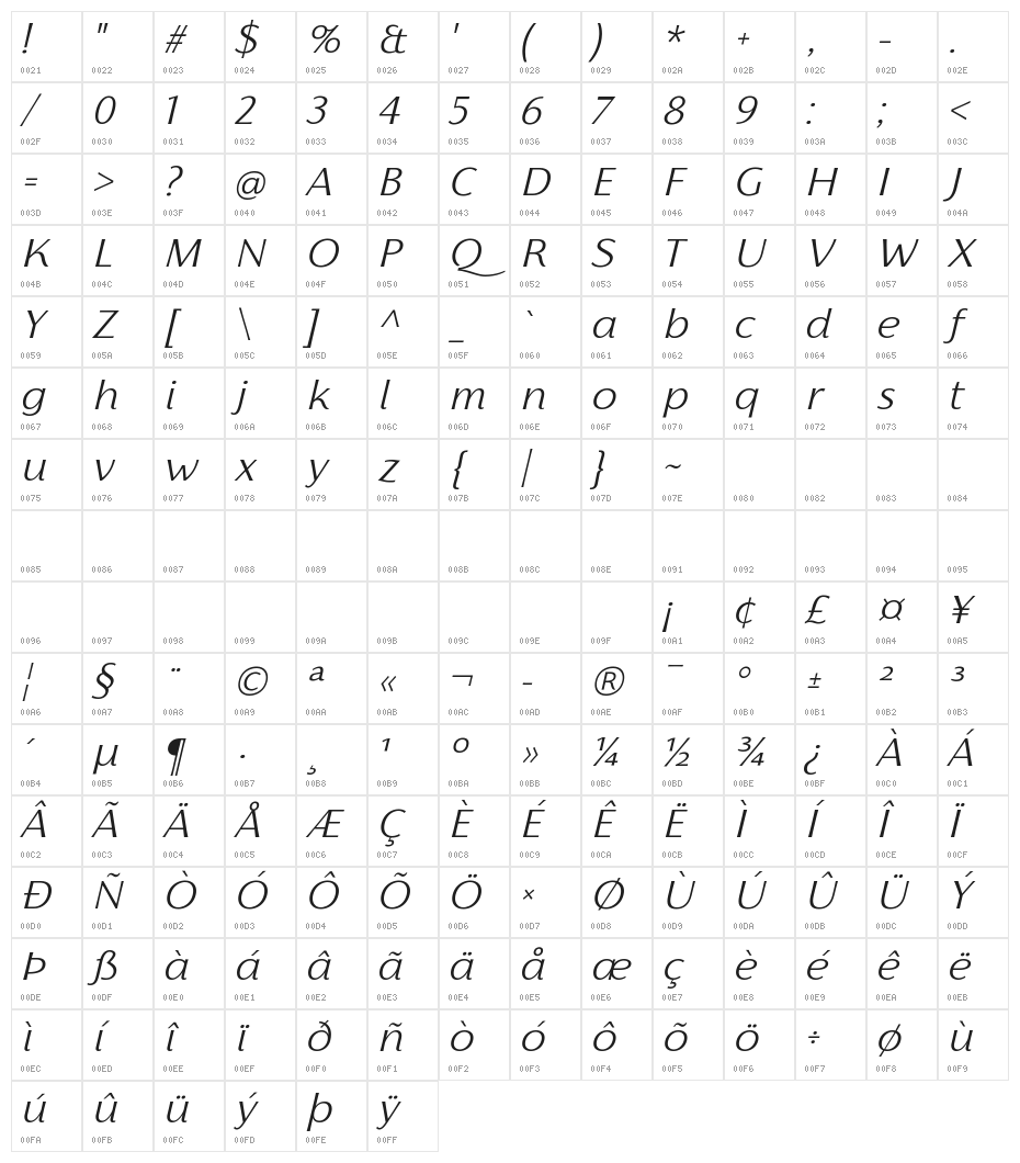 Florentia Light Italic Character Map