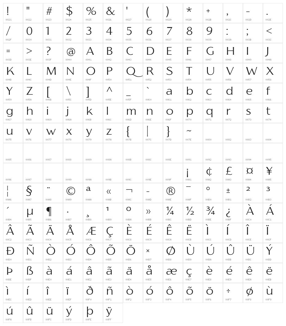 Florentia Light Character Map