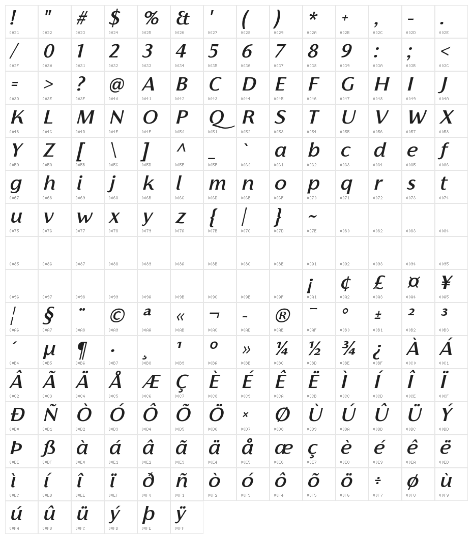 Florentia Medium Italic Character Map