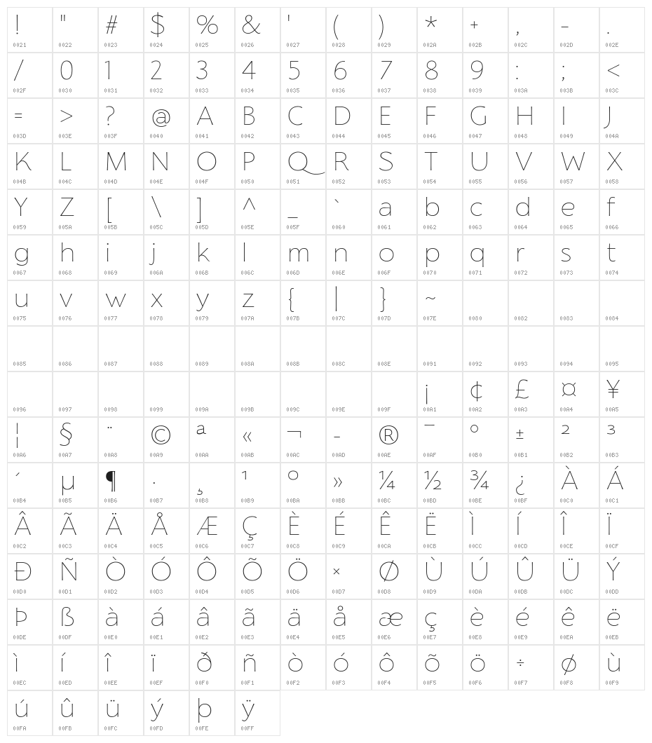 Florentia Thin Character Map