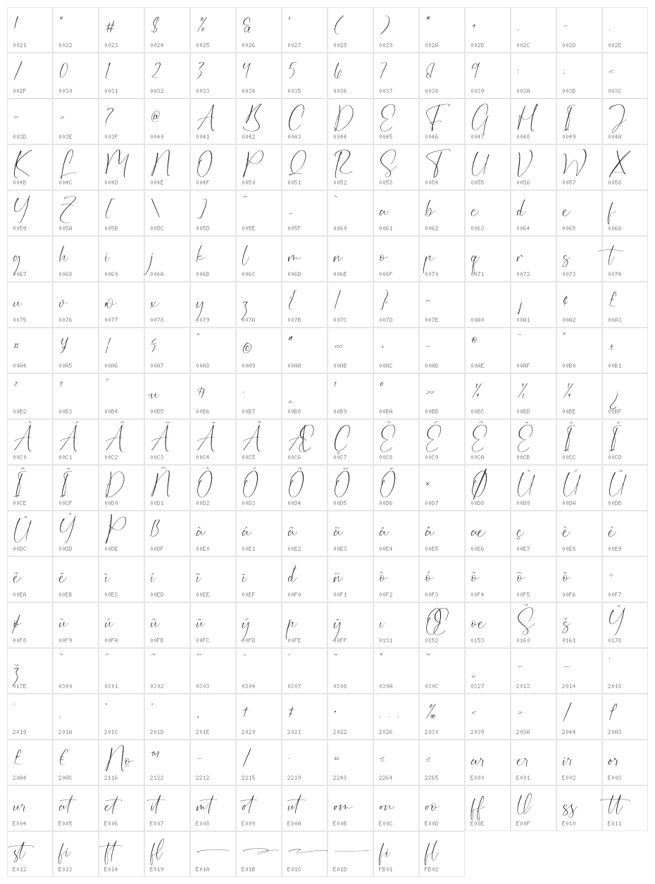 Florethila Character Map