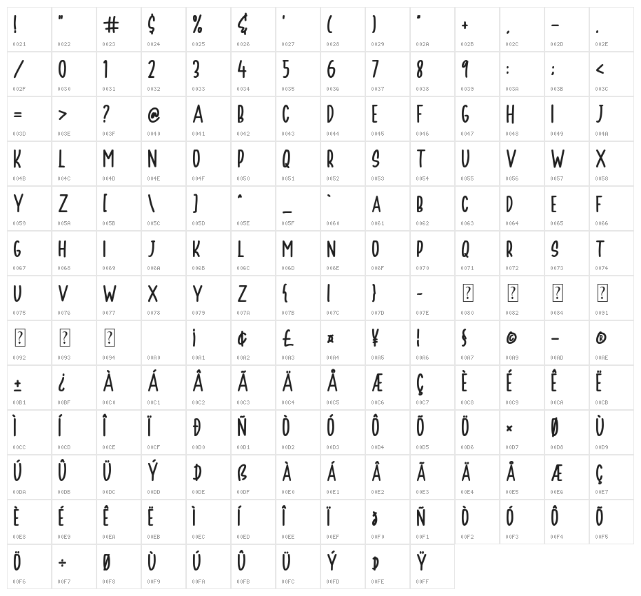 Floretta Character Map