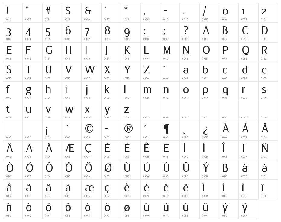 Florid Character Map