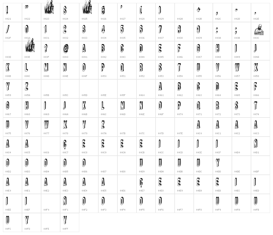 Florida Poster Character Map