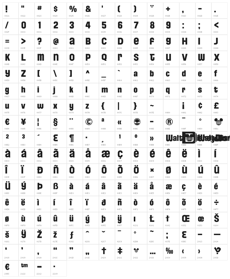 Florida Project Phase Two Character Map