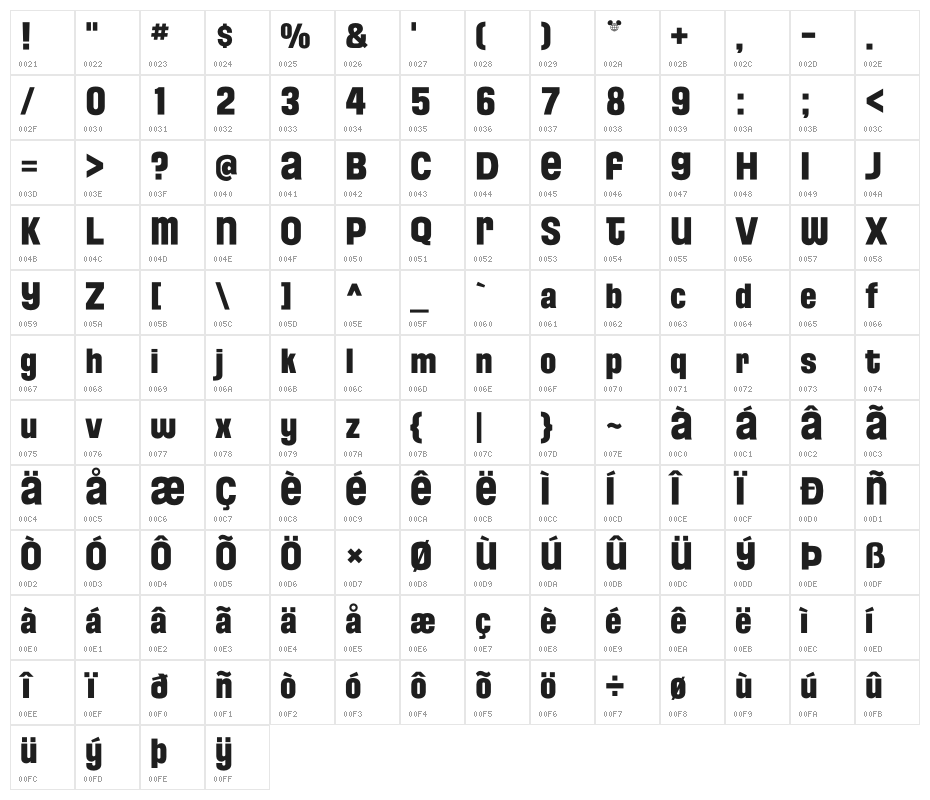 FloridaProject-PhaseTwo Character Map