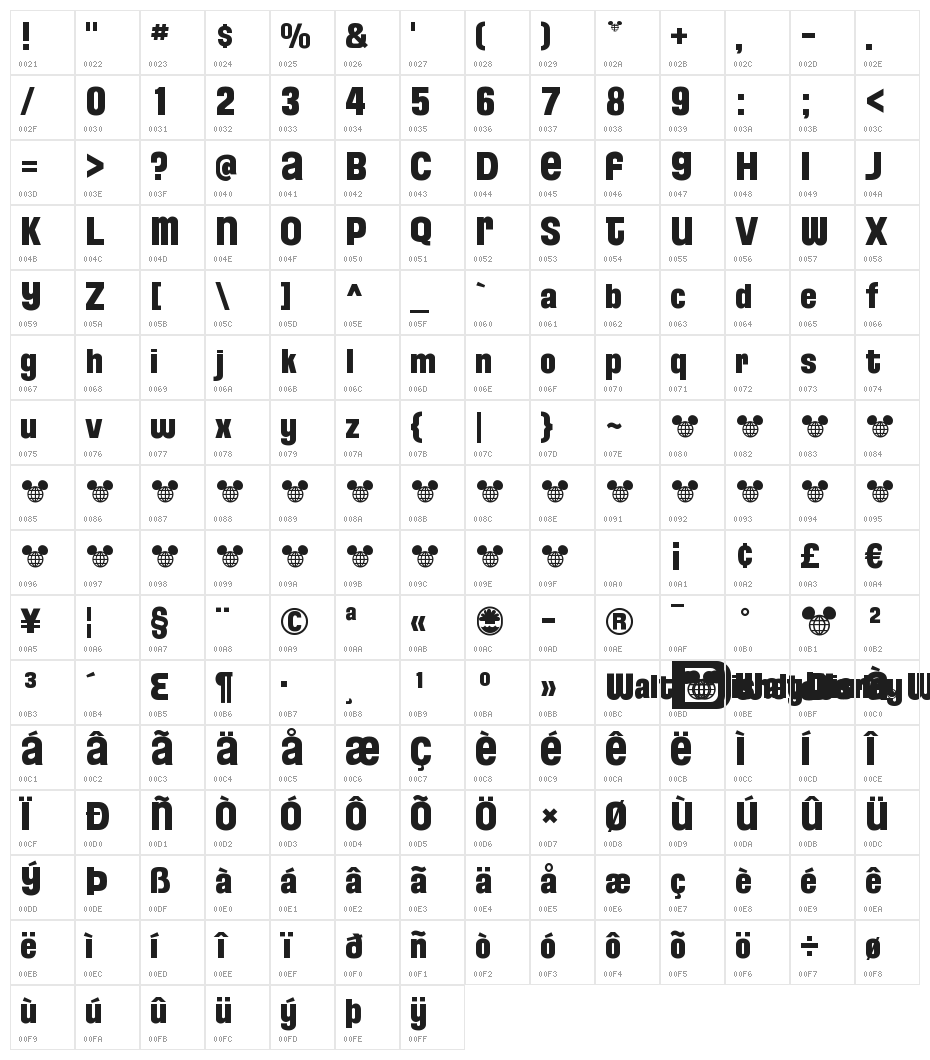 FloridaProject-PhaseTwo Character Map