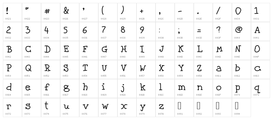 Florida Character Map
