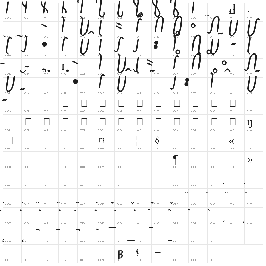 Floridae Character Map