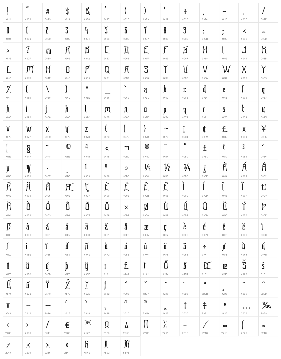 Floridashark Character Map