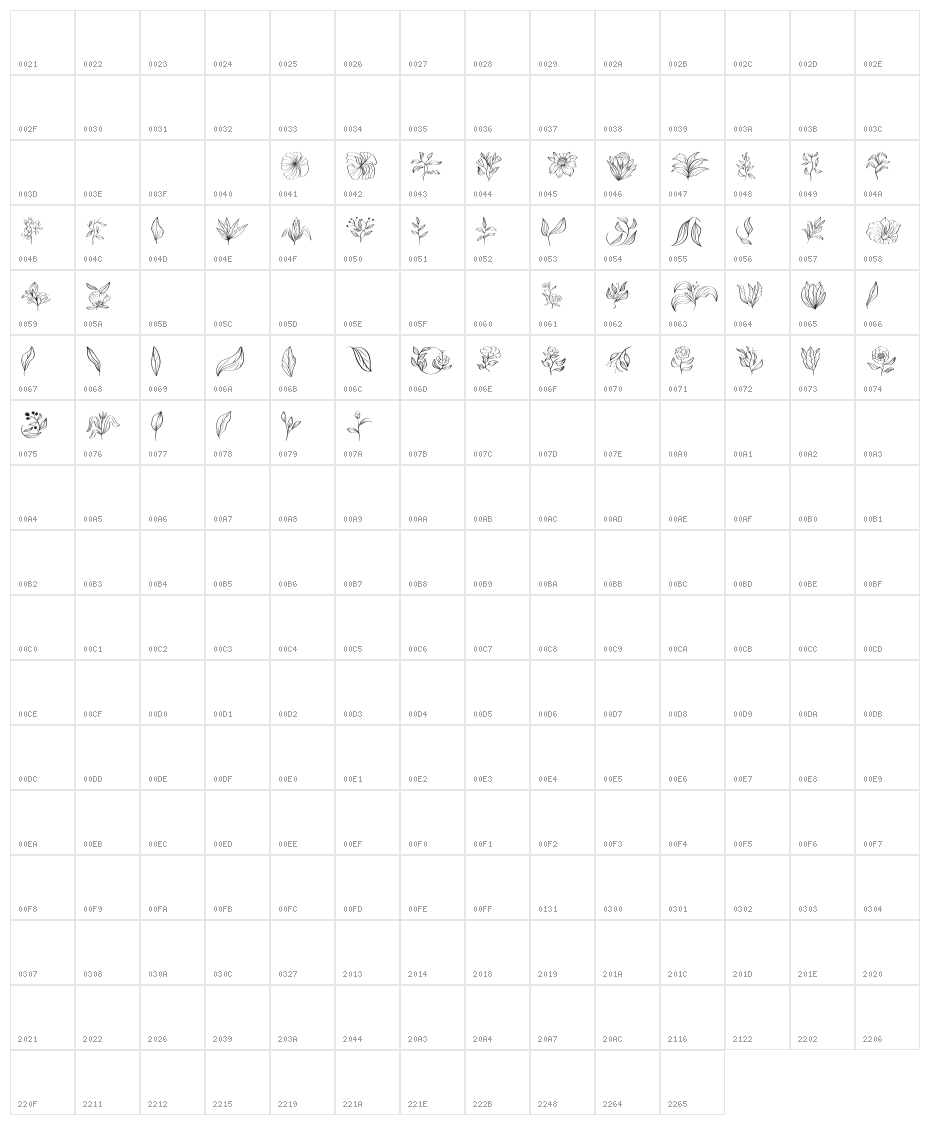 Floriella Character Map