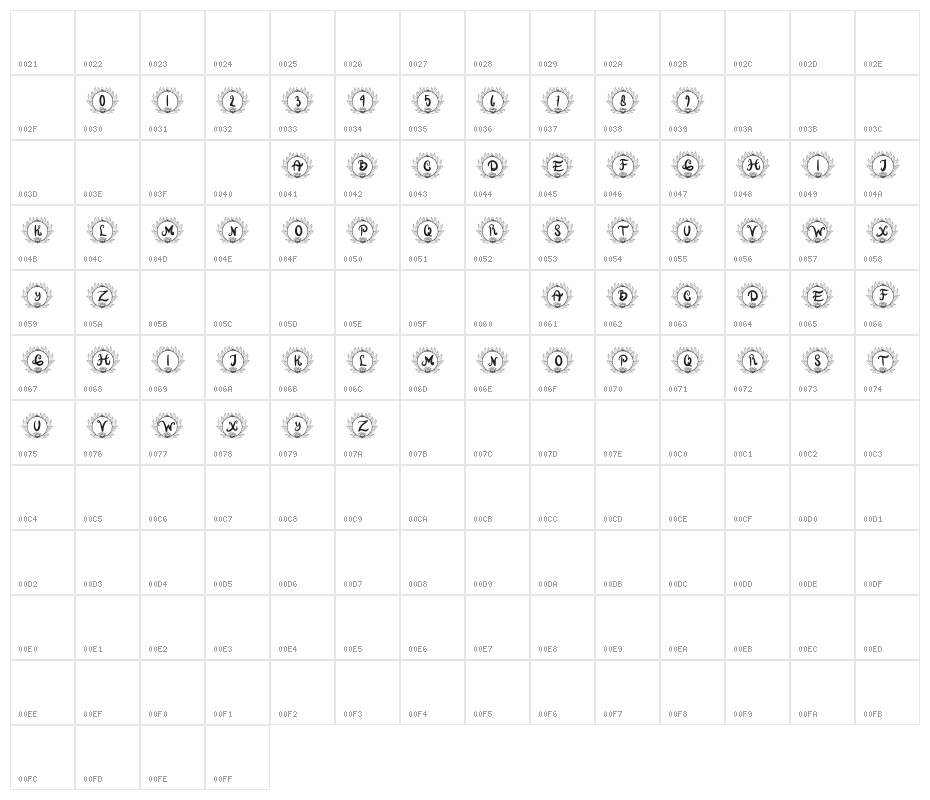 Florilla Fista II Character Map