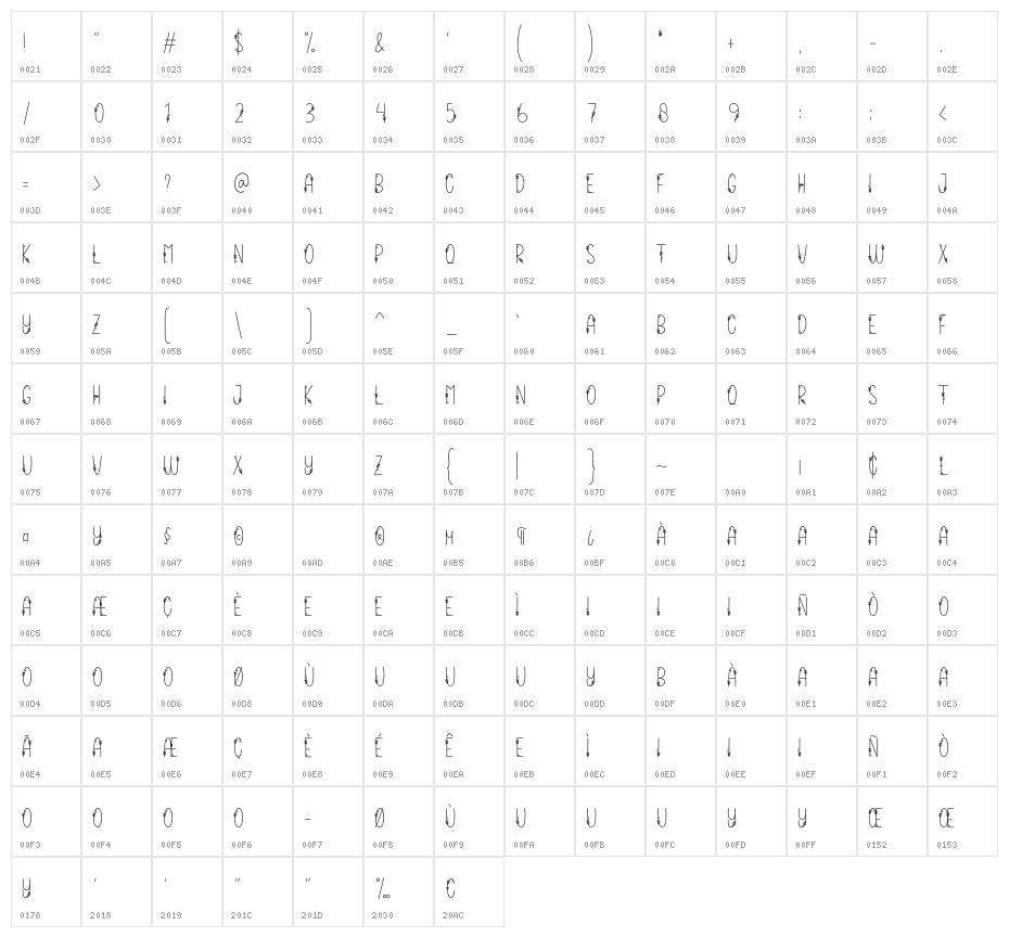 Floris Character Map