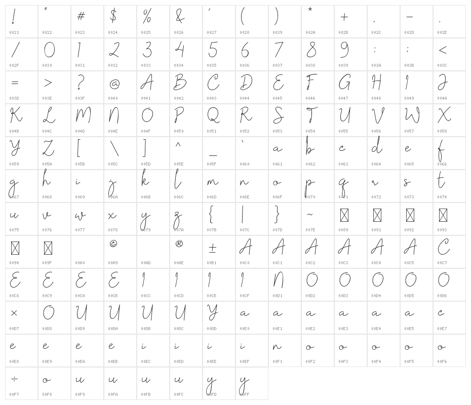 Floristy Character Map