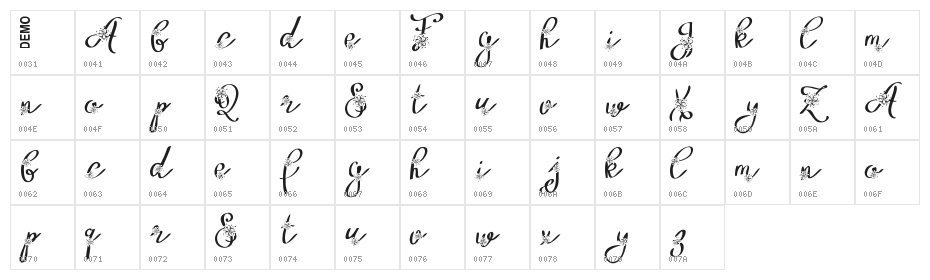 Floryfic Demo Character Map