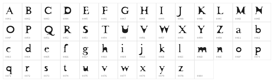 Flotsam Carnage Character Map
