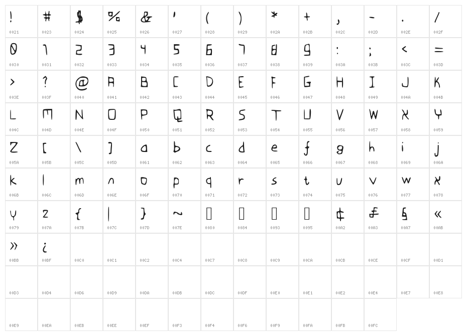 Flovio Character Map