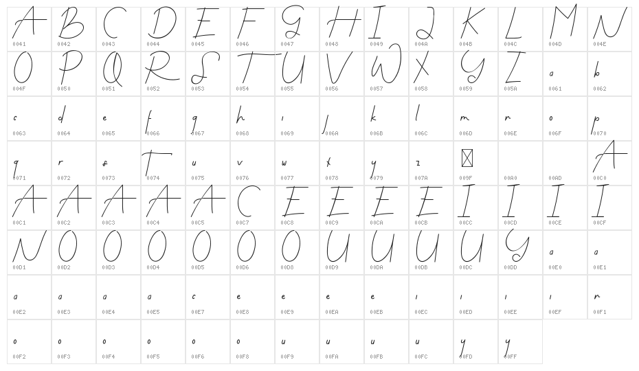 Flow Perfect Demo Character Map