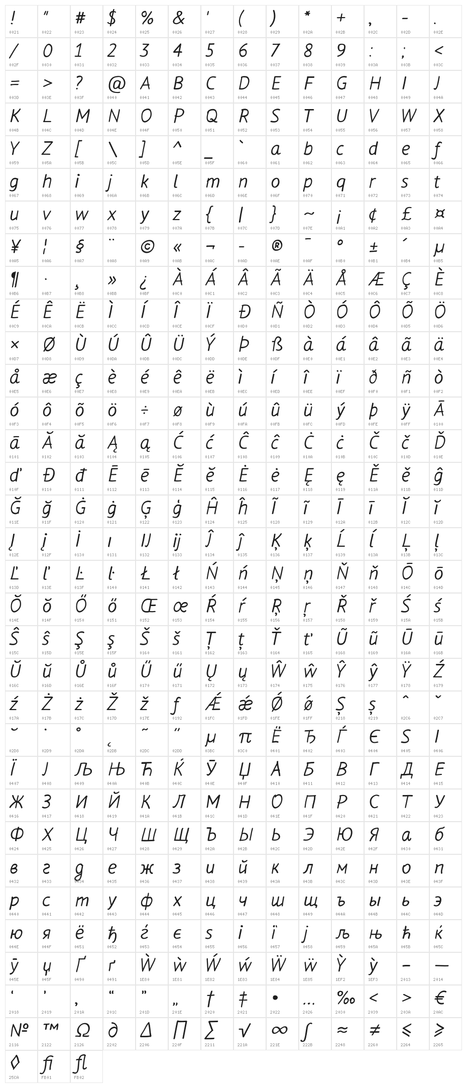 FlowExt Character Map