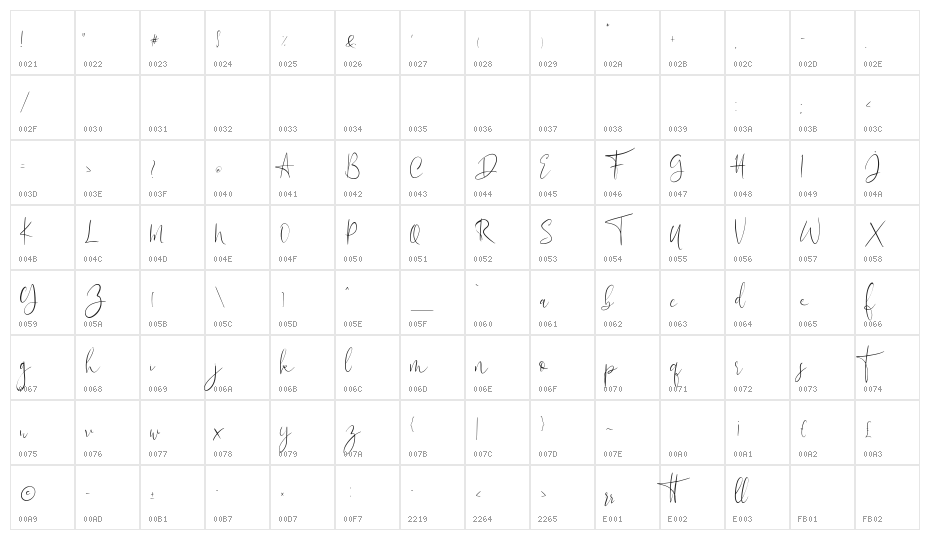 Flowatt Character Map