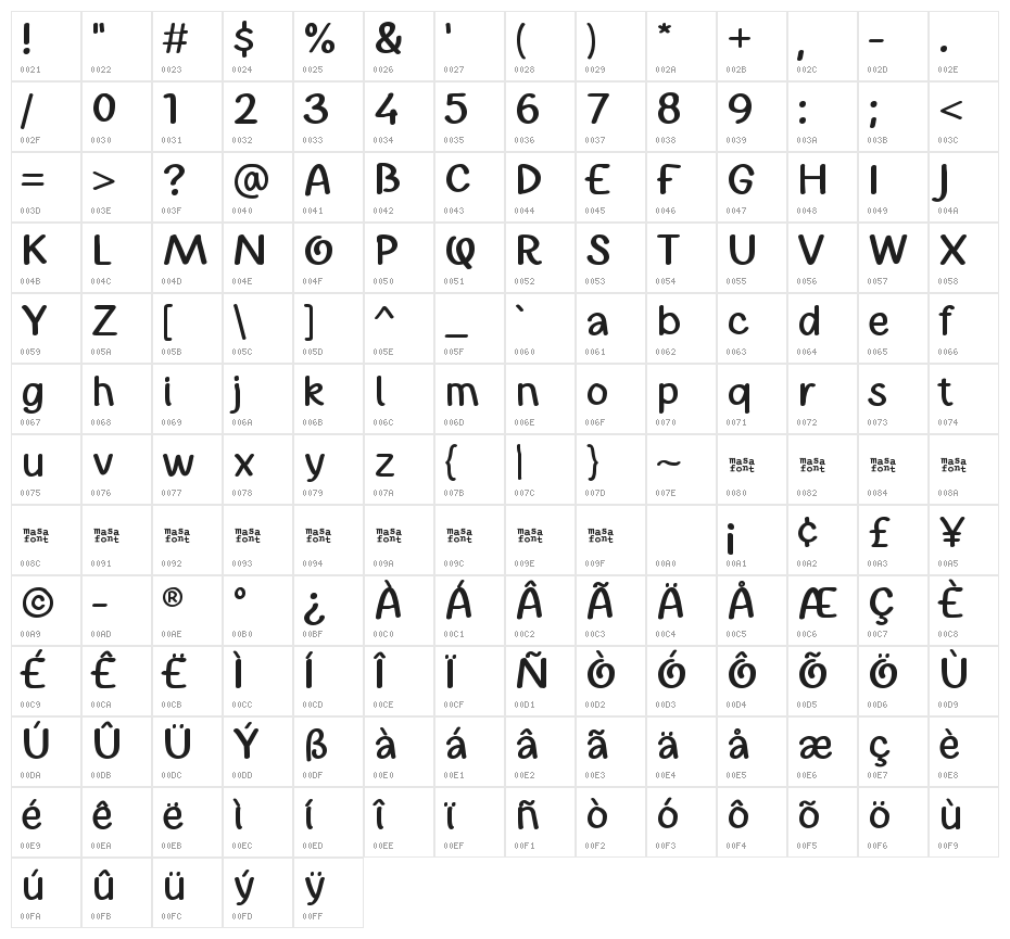 Flowcake Character Map