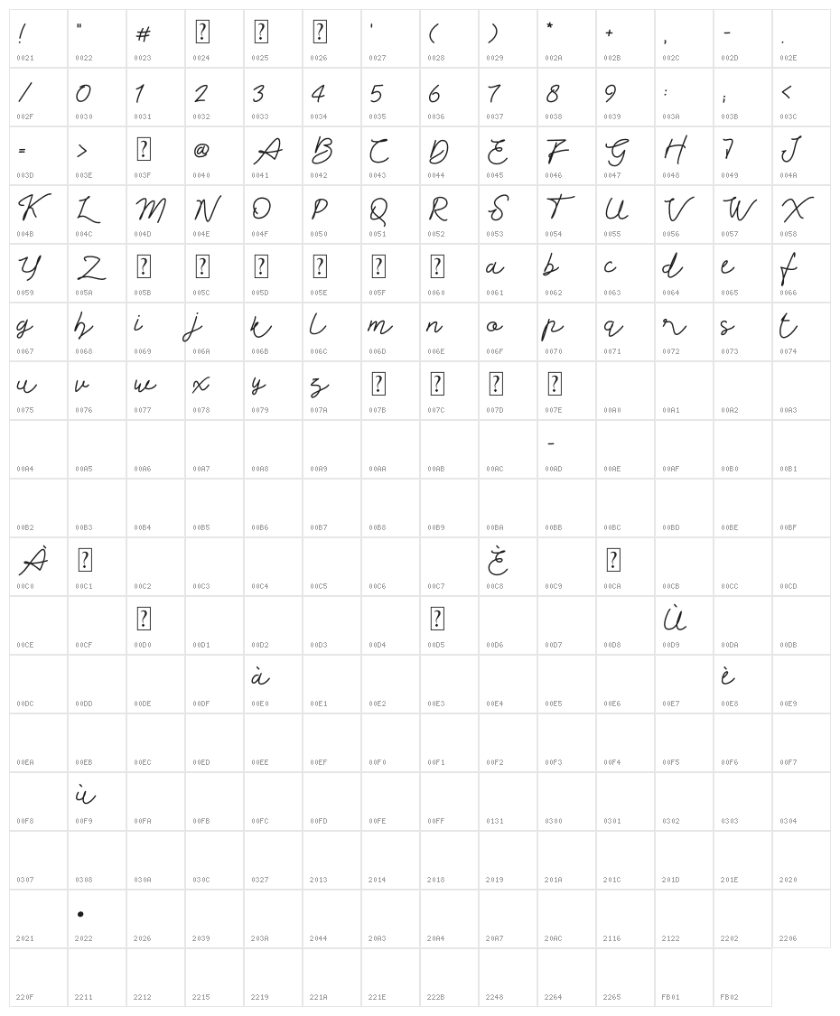 Flowee Character Map