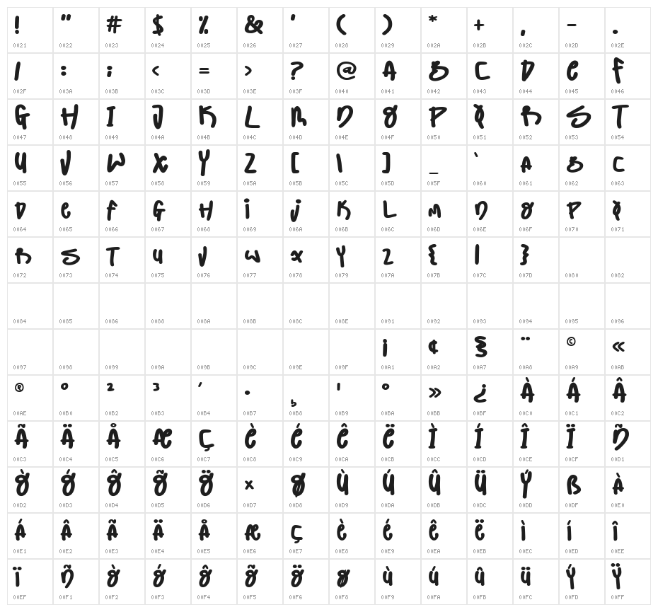 Flower Hill Demo Character Map