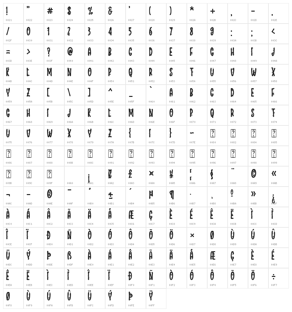 Flower Mager Character Map