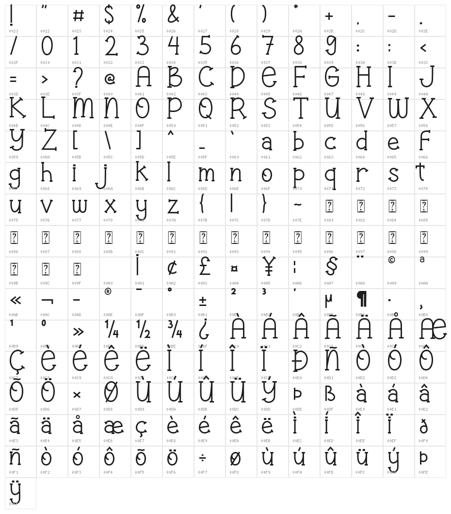 Flower Park Character Map