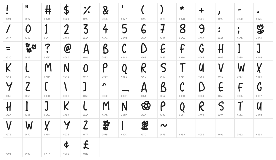 Flower Powers Character Map