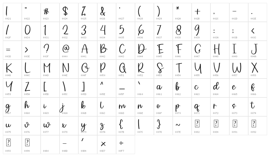 Flower vibes Character Map