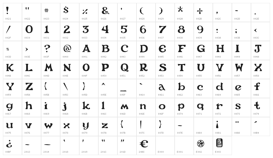 FlowerPower Character Map