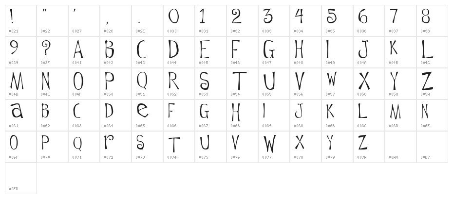 Flowerchild Plain Character Map