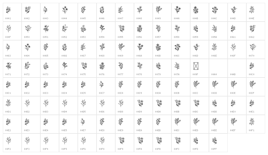Flowering Character Map