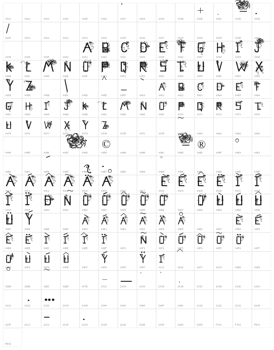 Flowers Cube Character Map